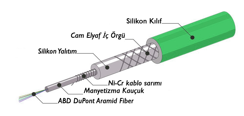 Buji kablosu